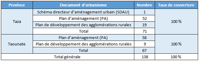 couverture_en_documents_d'urbanisme_par_province